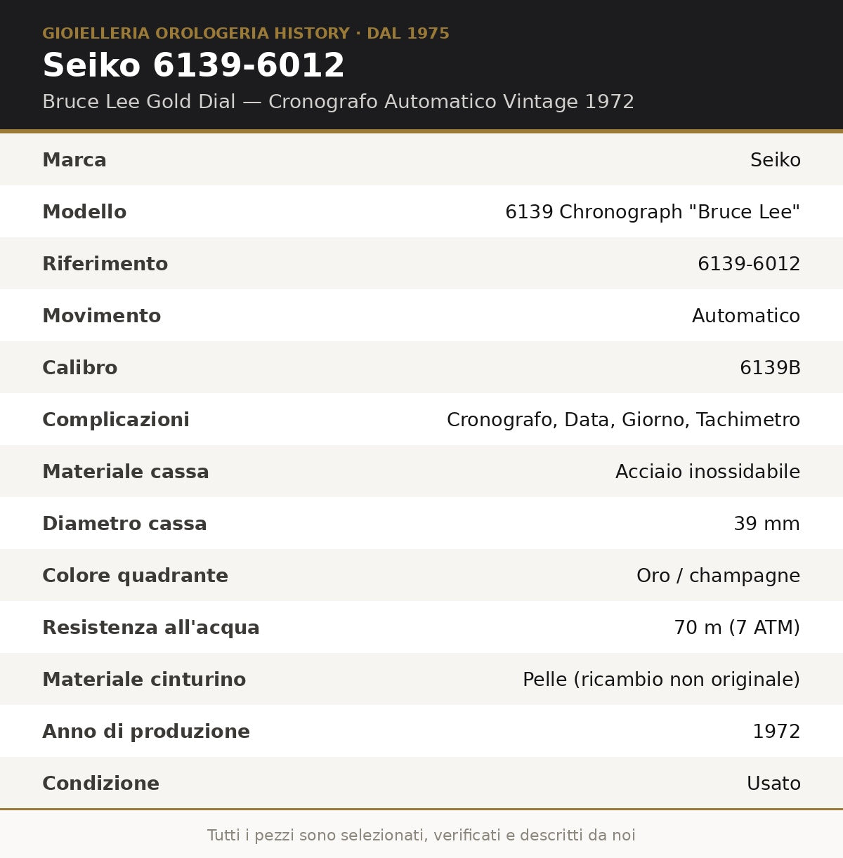 Seiko 6139-6012 Bruce Lee Gold Dial Vintage automatyczny chronograf z 1972 roku